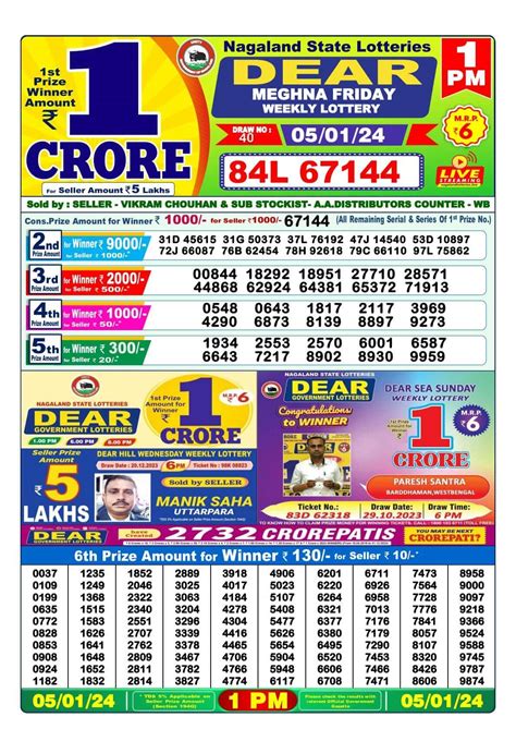 Nagaland Lottery Result 8 PM Winners List 05.